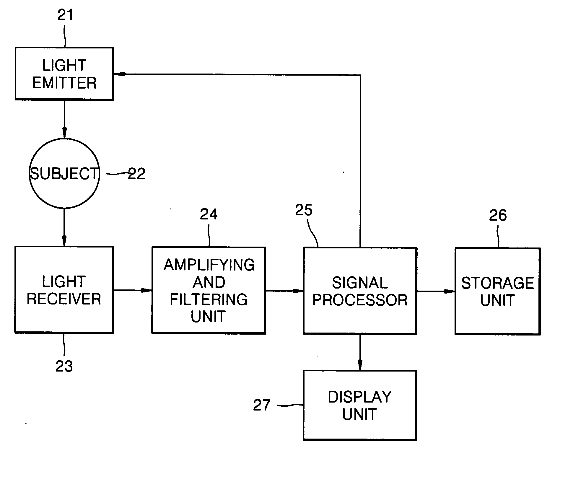 Method of removing abnormal data and blood component spectroscopy analysis system employing the same