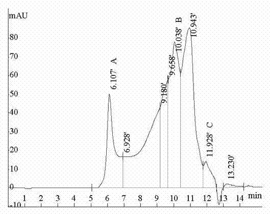 Method for preparing high-purity rice protein peptide through high-pressure treatment and enzymolysis