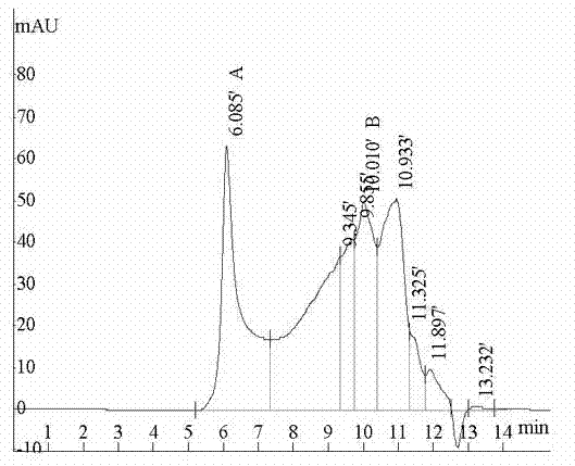 Method for preparing high-purity rice protein peptide through high-pressure treatment and enzymolysis
