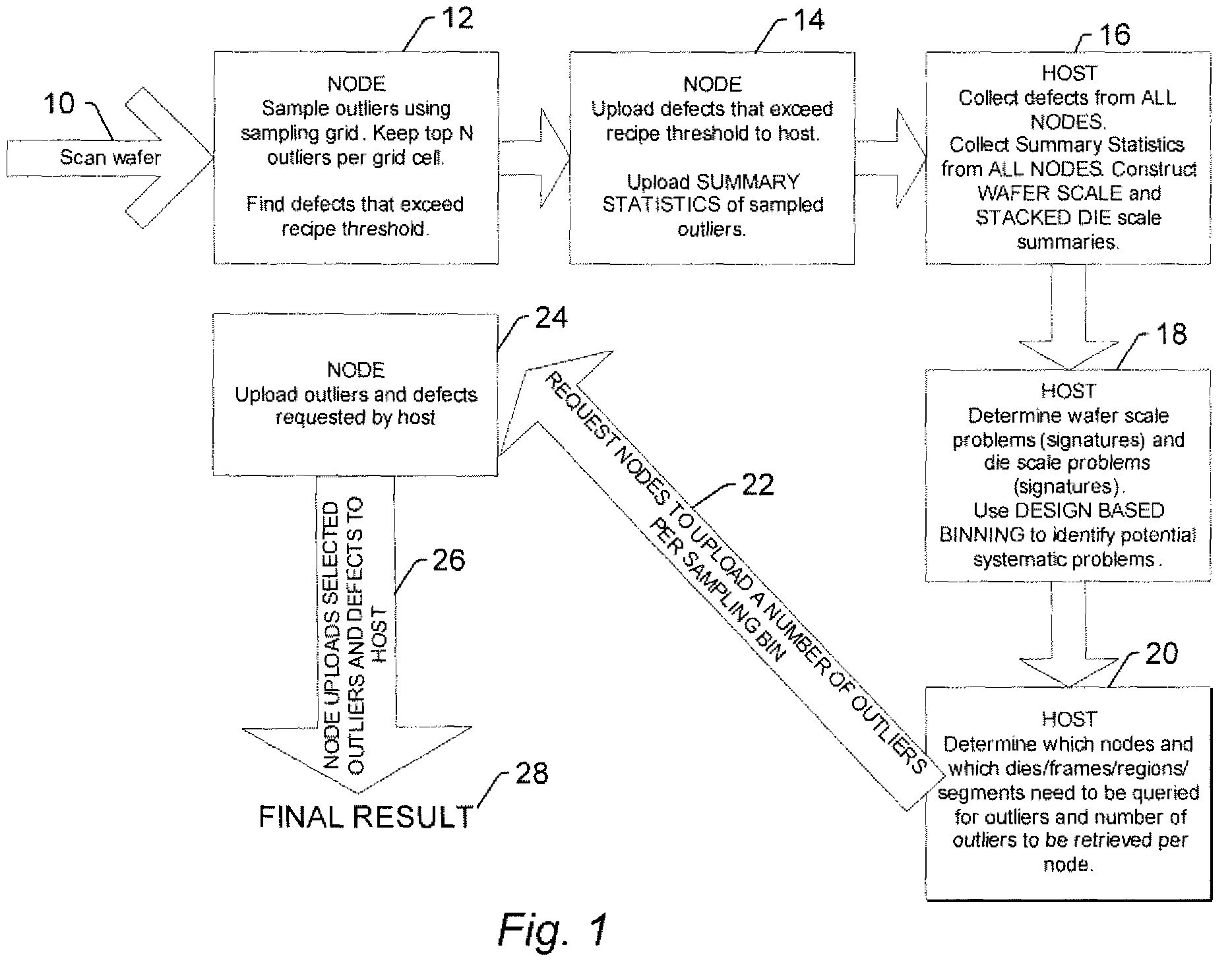 Systems and methods for detecting defects on a wafer and generating inspection results for the wafer
