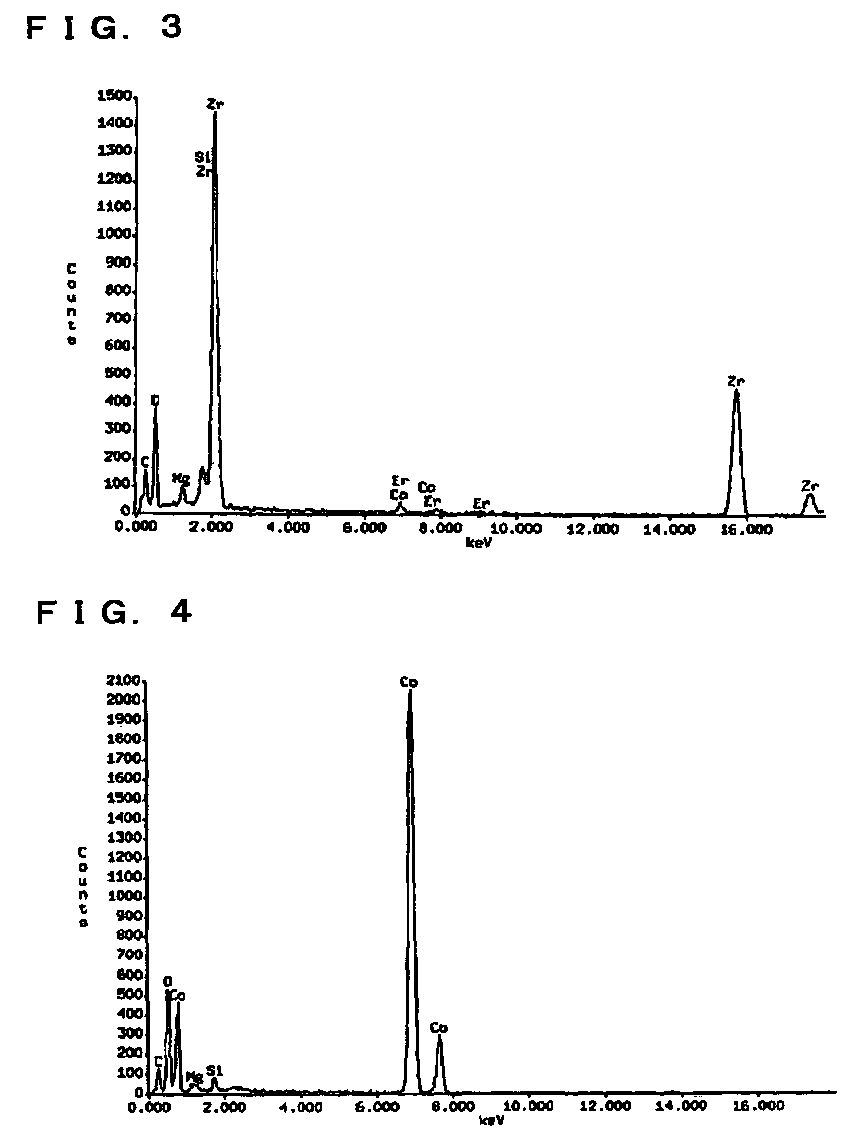 Non-aqueous electrolyte secondary battery with vinylene carbonate and divinyl sulfone containing electrolyte