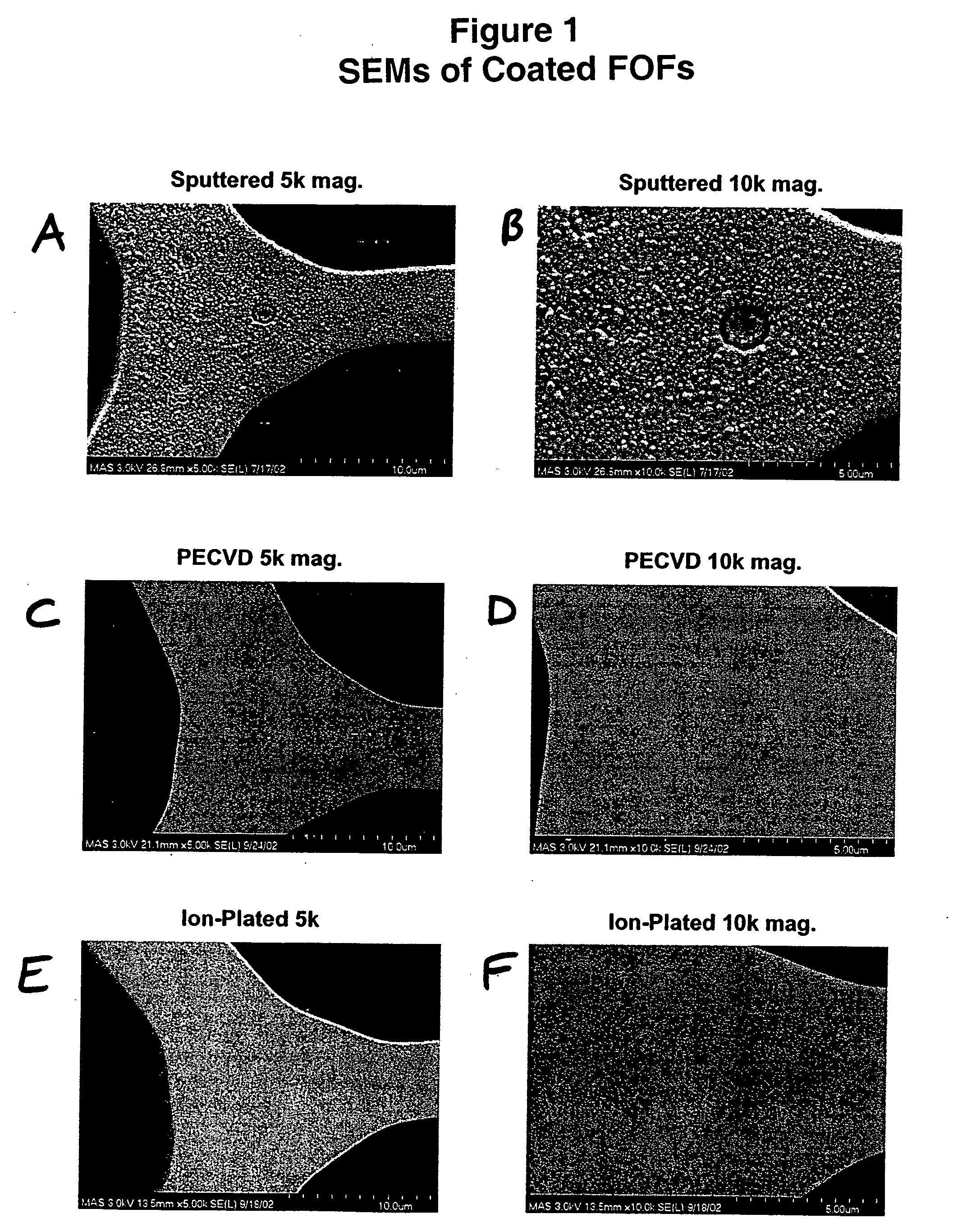 Thin film coated microwell arrays and methods of making same
