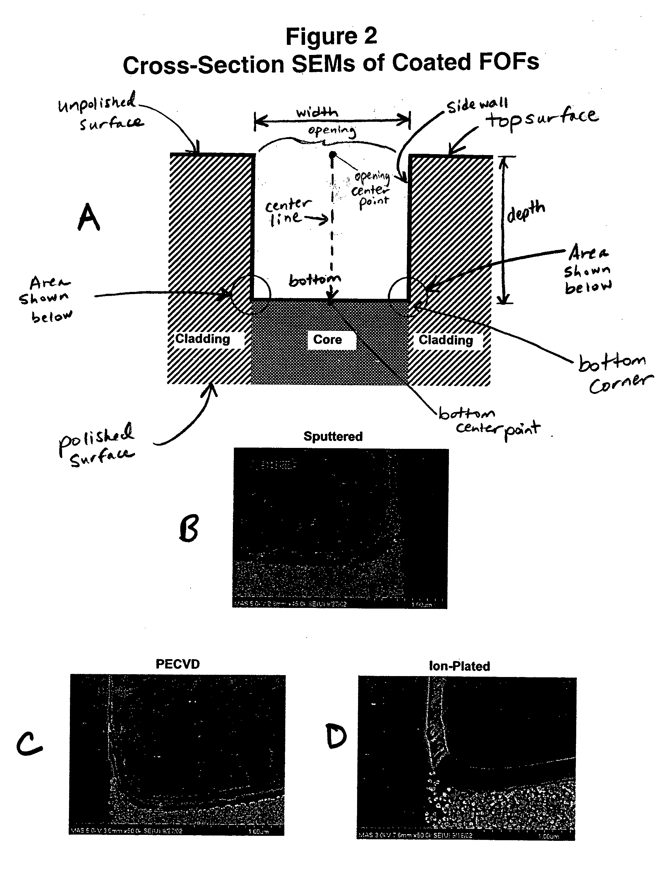 Thin film coated microwell arrays and methods of making same