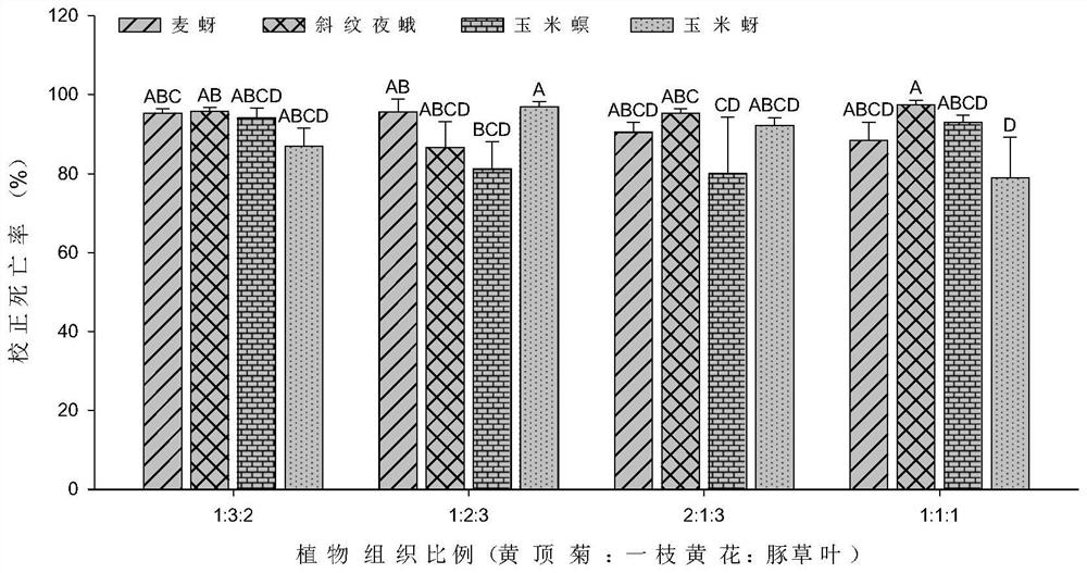 A kind of broad-spectrum botanical insecticide and preparation method thereof