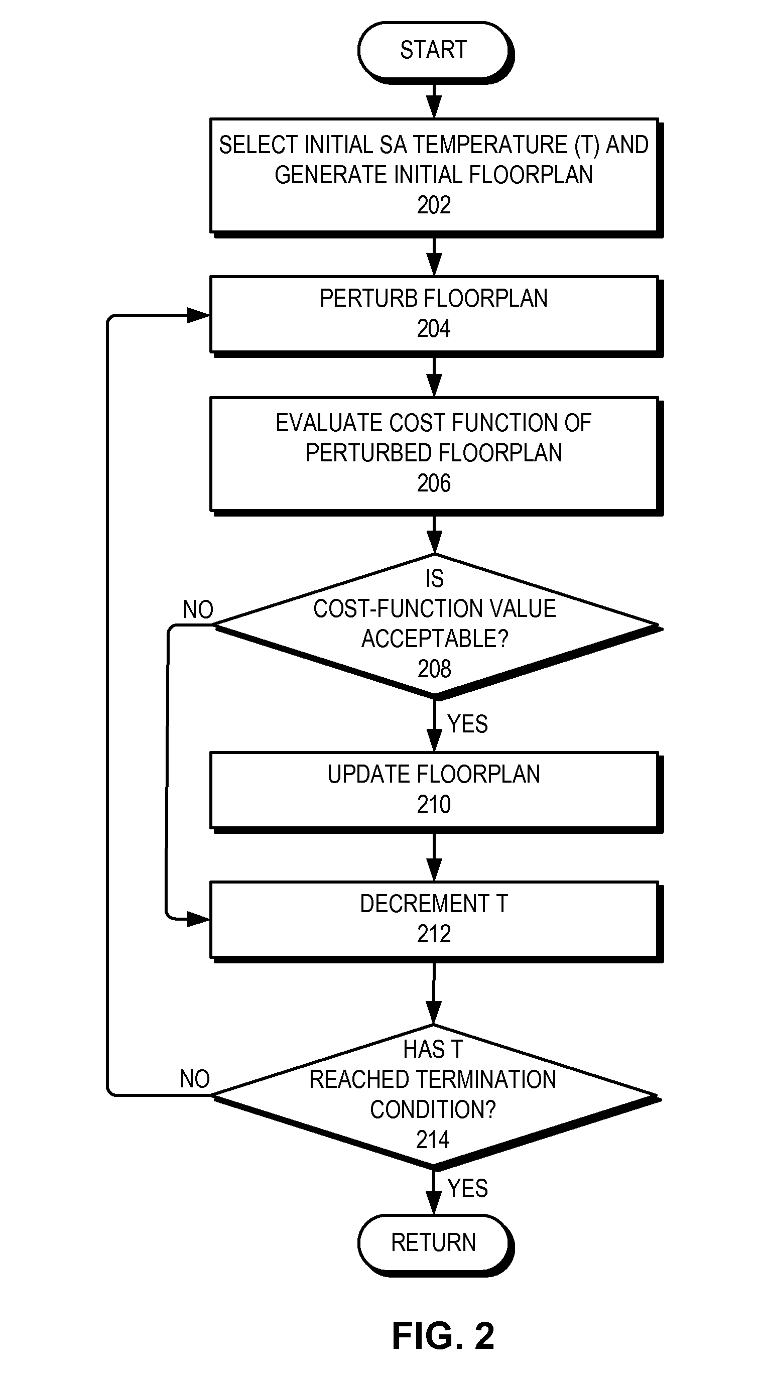 Method and system for facilitating floorplanning for 3D IC