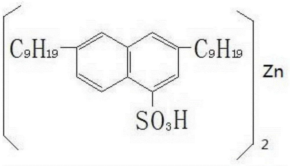 Dinonyl naphthalene sulfonic acid zinc and preparation method thereof