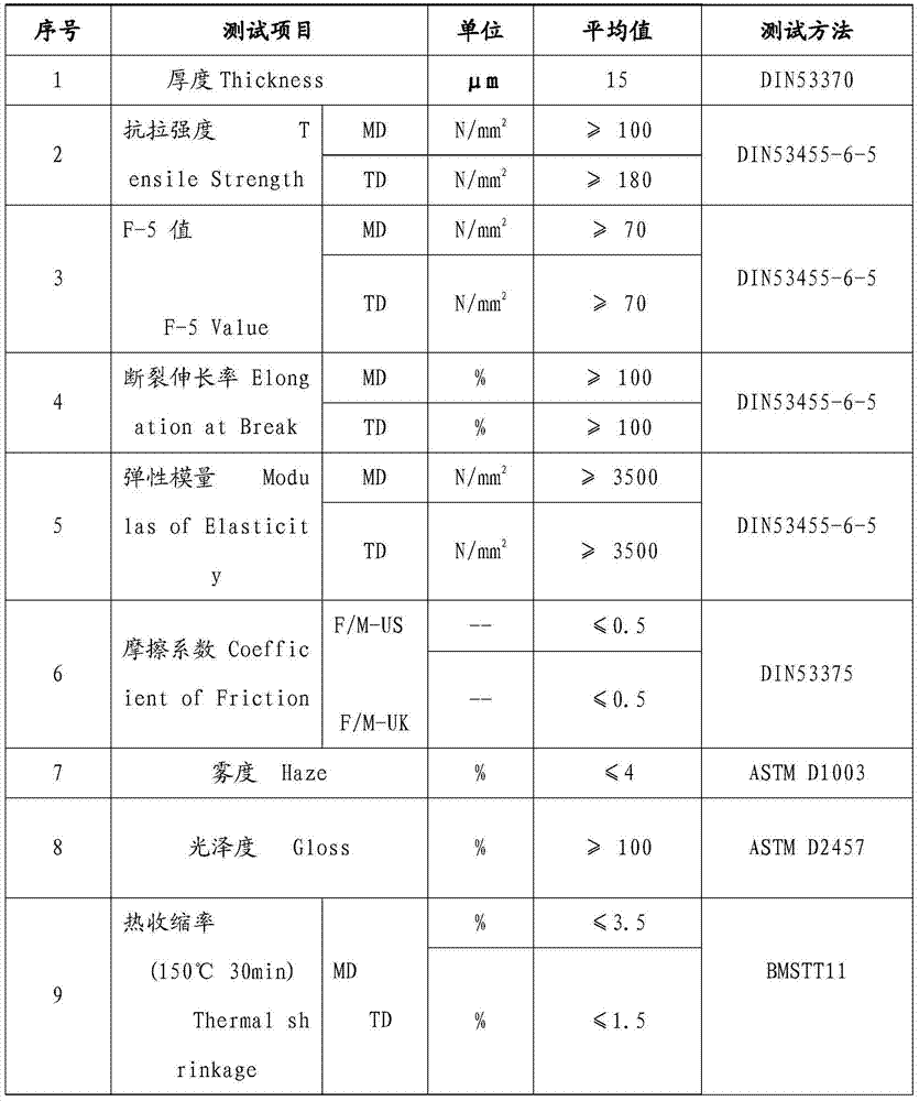 Directly-compoundable low-melting-point polyester thin film preparation method for laminated steel