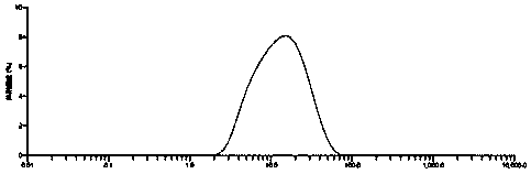 Aluminum hydroxide adjuvant and preparation method and application thereof