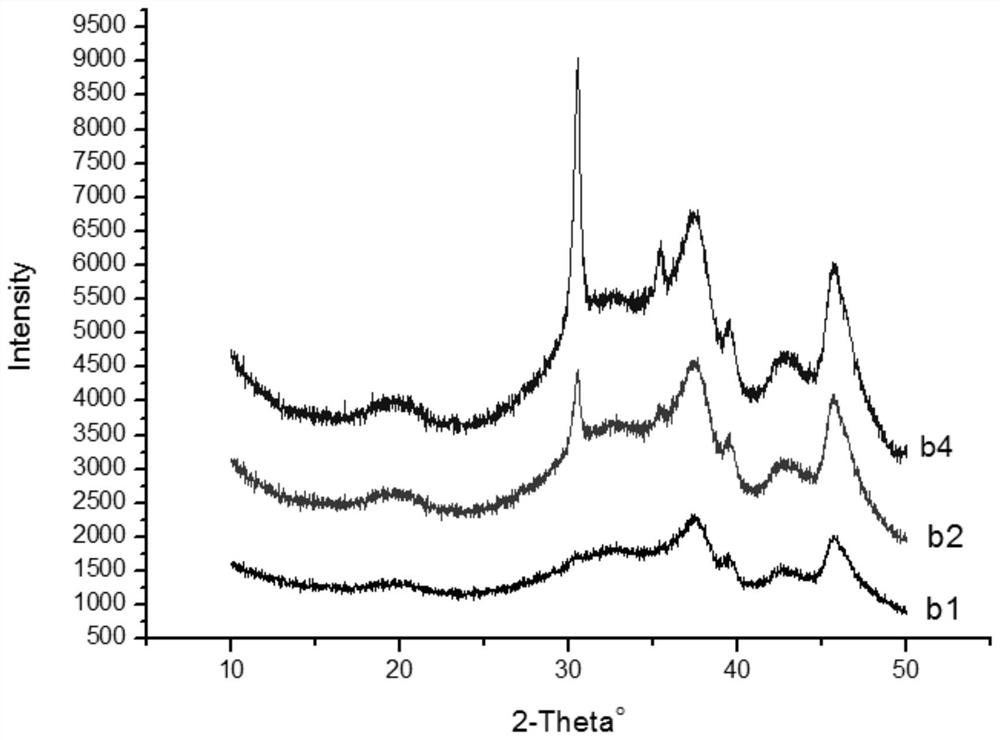 Method for preparing anthraquinone by anthracene oxidation method