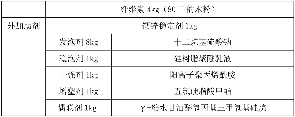 Dampproof and anti-cracking PVC wood plastic door plank and preparation method thereof