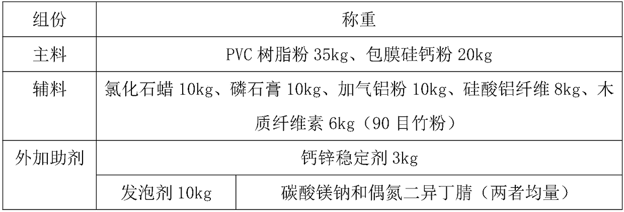Dampproof and anti-cracking PVC wood plastic door plank and preparation method thereof