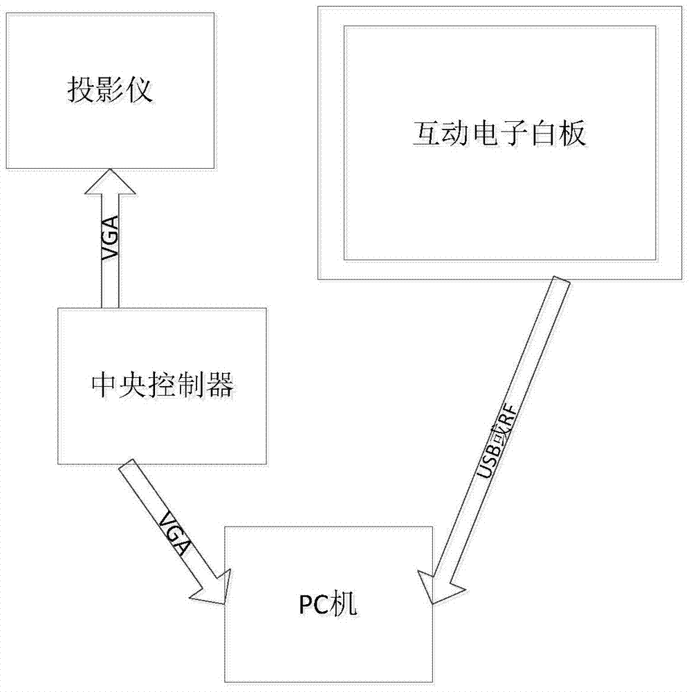 Electronic whiteboard positioning method and system