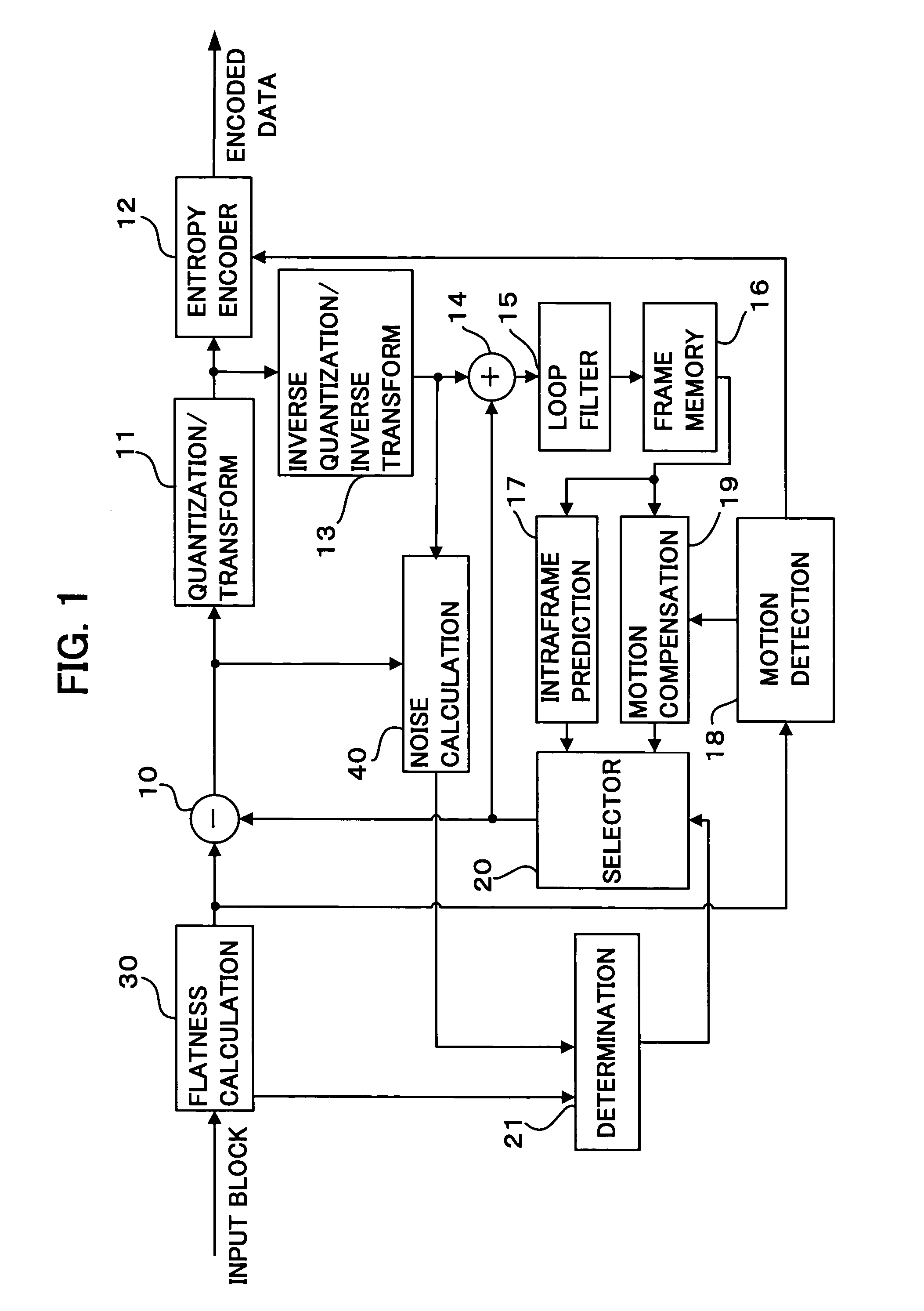Motion picture encoding device and motion picture encoding processing program