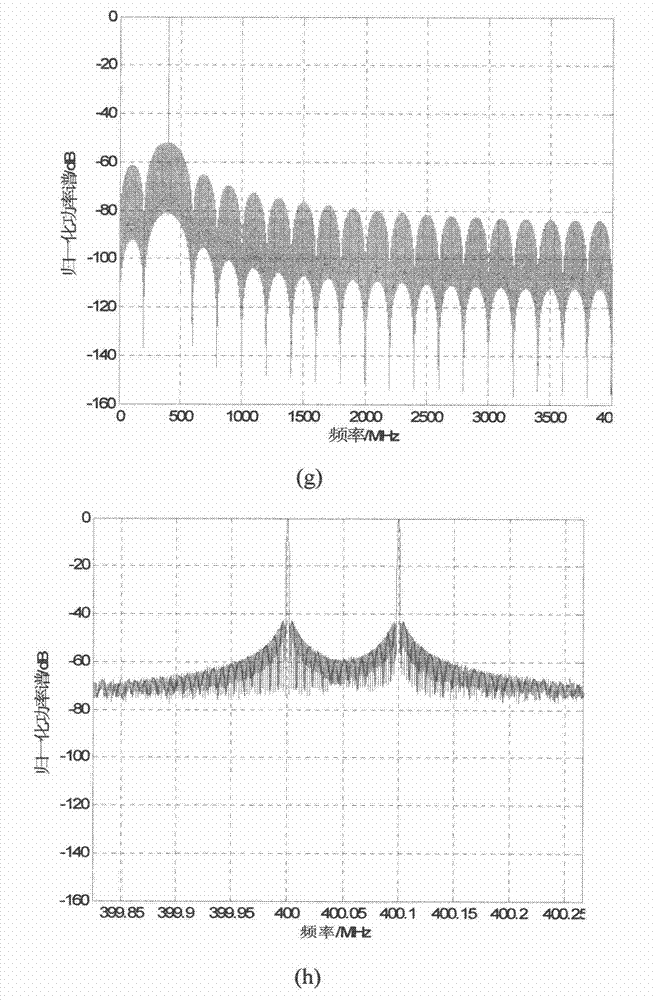 Dual-carrier ABSK communication system on basis of same narrow-band filter