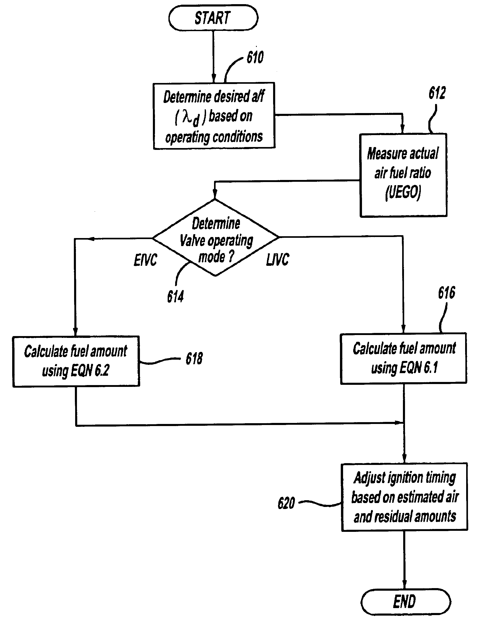 Computer controlled engine valve operation