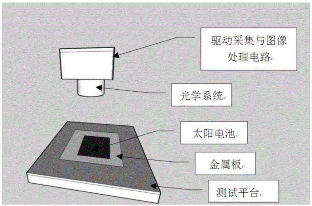 System and method for detecting photovoltaic hot spot damage solar cell leak currents