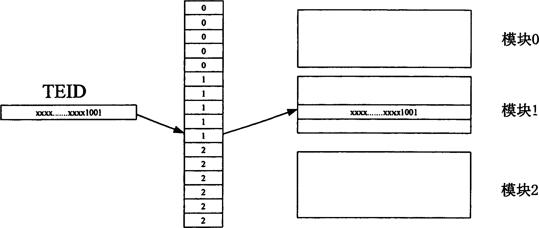 User's key assignment method supporting communication system nucleus netowrk