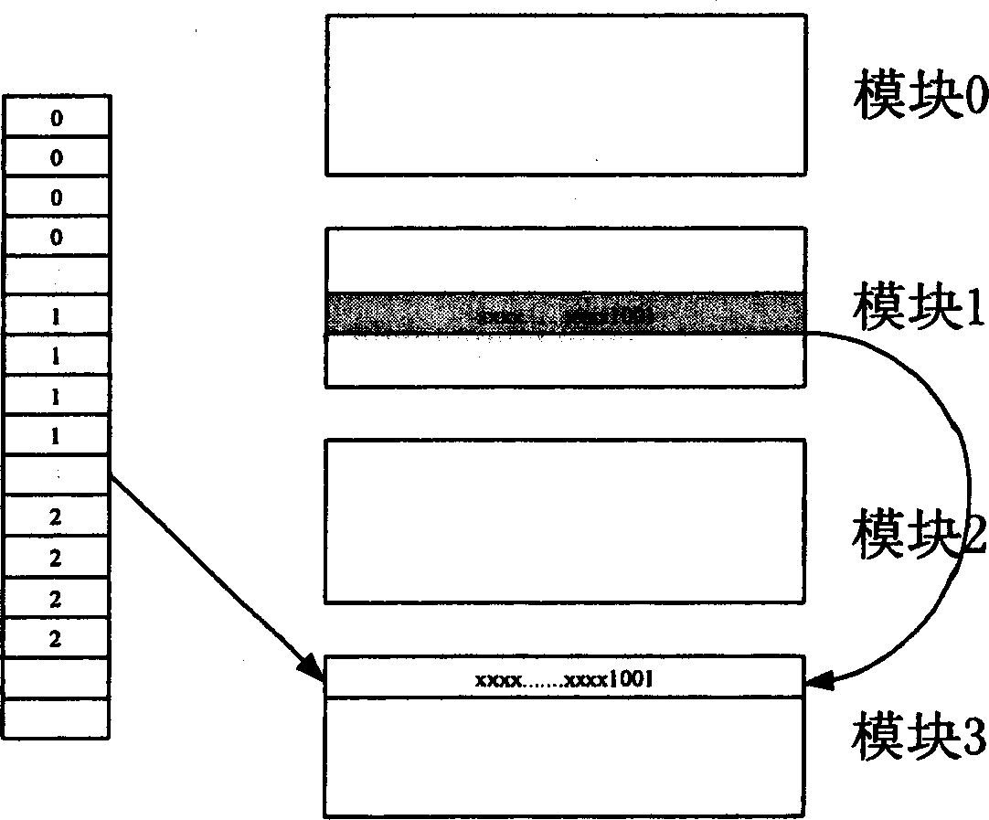 User's key assignment method supporting communication system nucleus netowrk