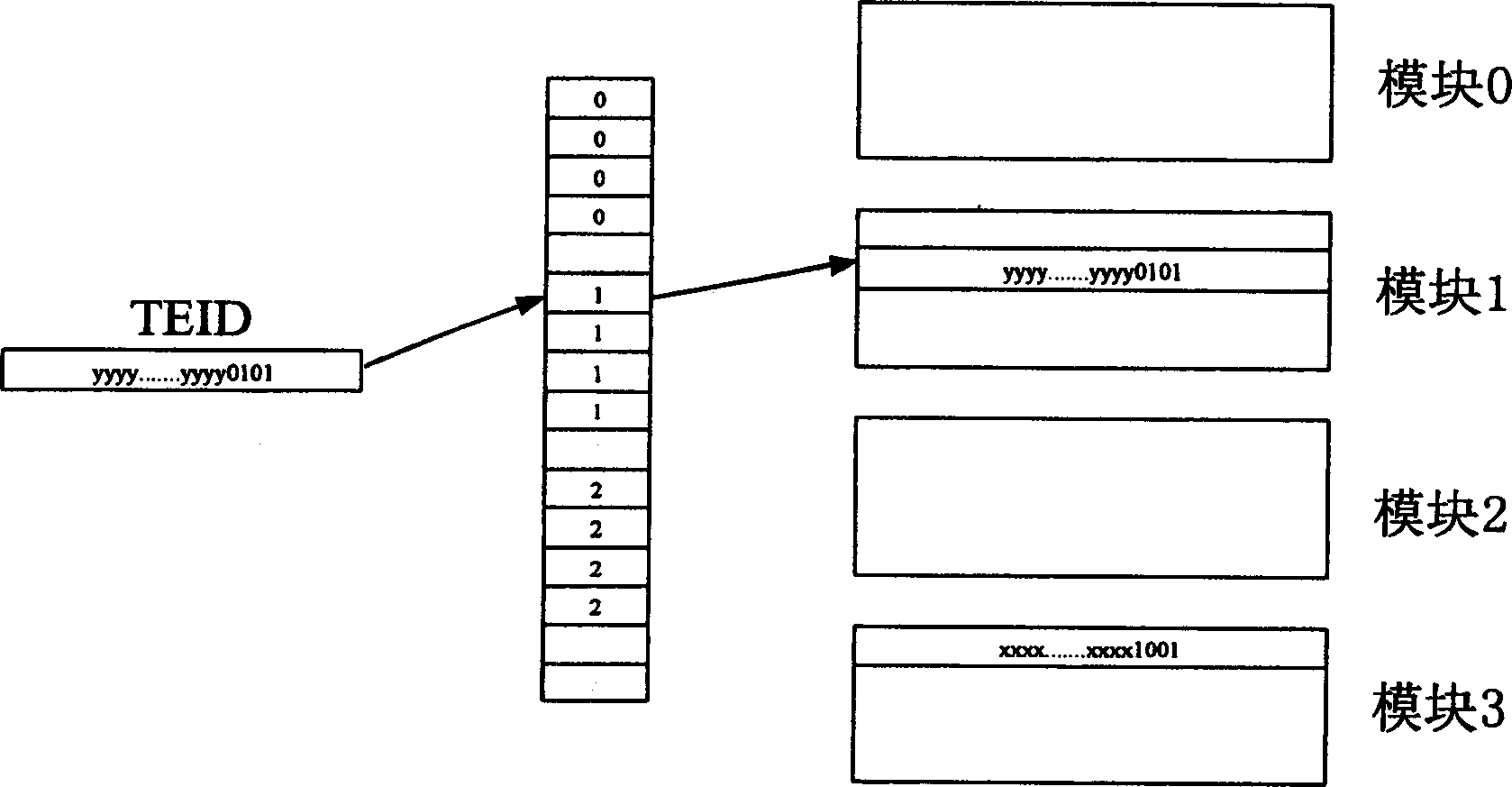 User's key assignment method supporting communication system nucleus netowrk