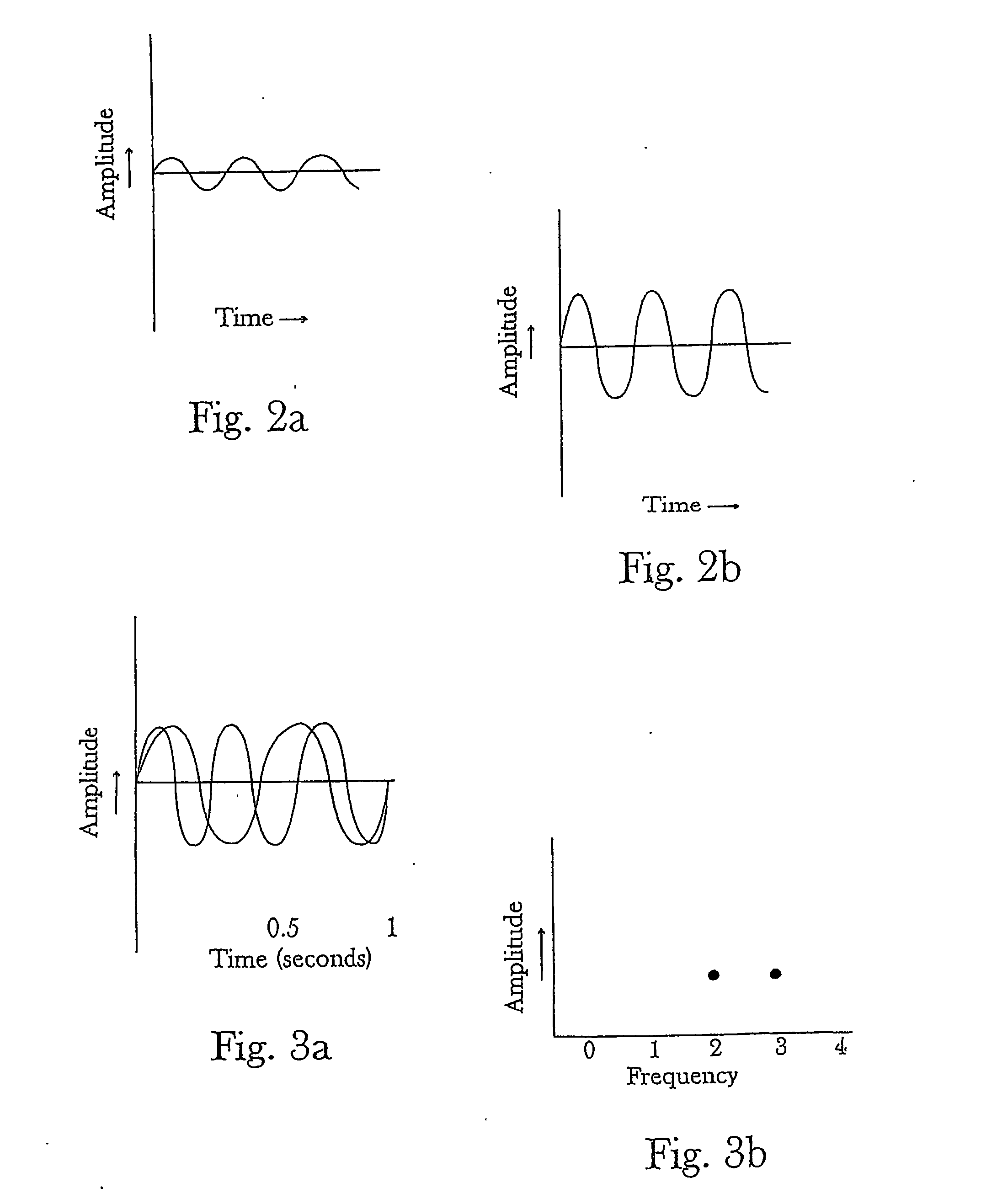 Controlling chemical reactions by spectral chemistry and spectral conditioning