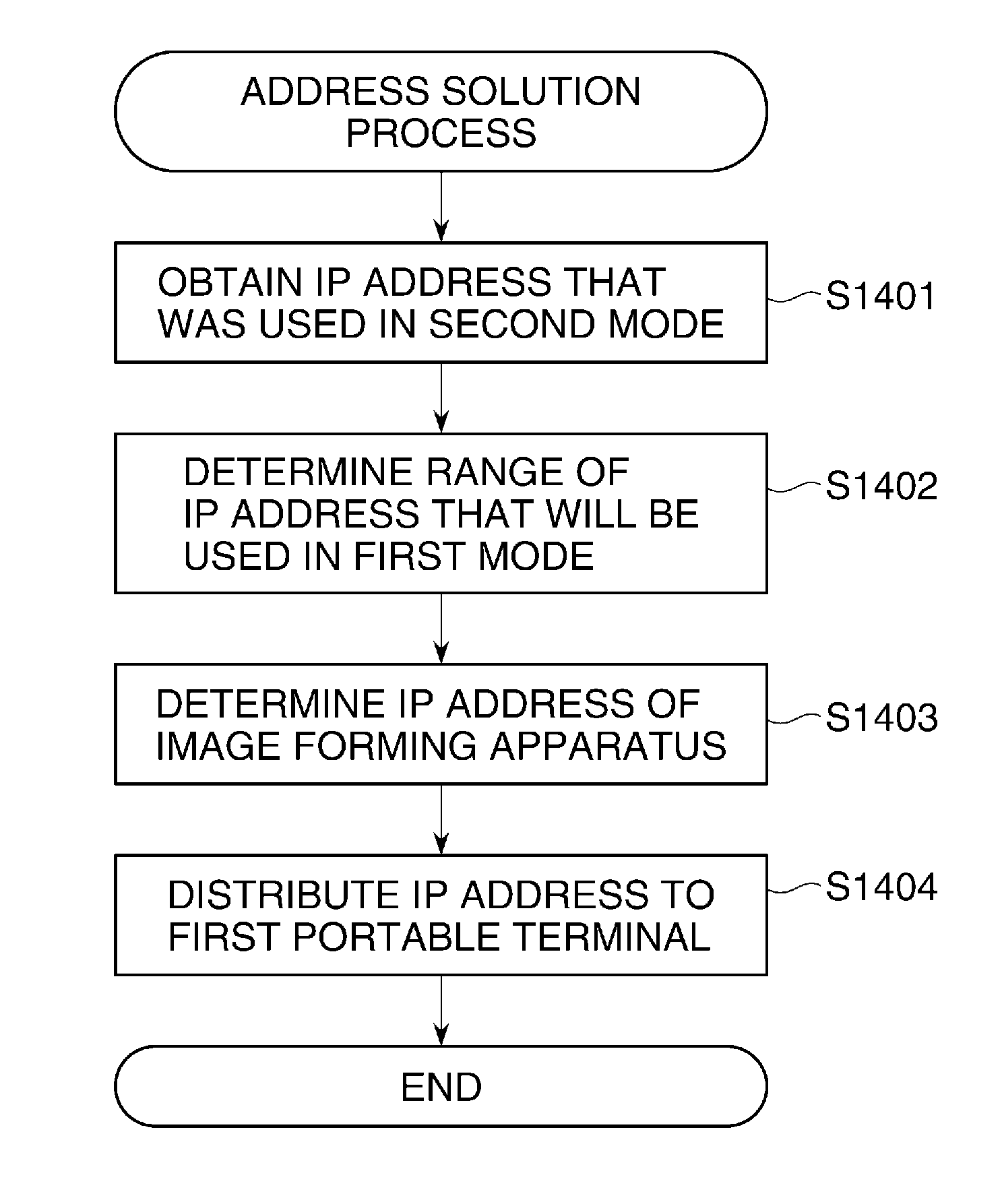 Communication apparatus capable of preventing data erroneous transmission, control method therefor, and storage medium storing control program therefor