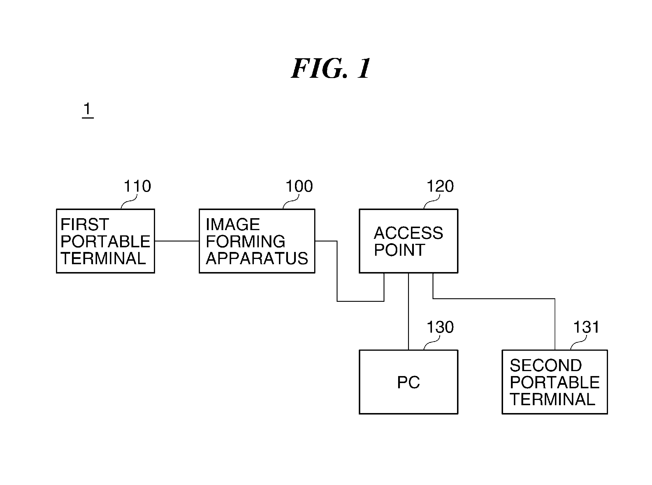Communication apparatus capable of preventing data erroneous transmission, control method therefor, and storage medium storing control program therefor