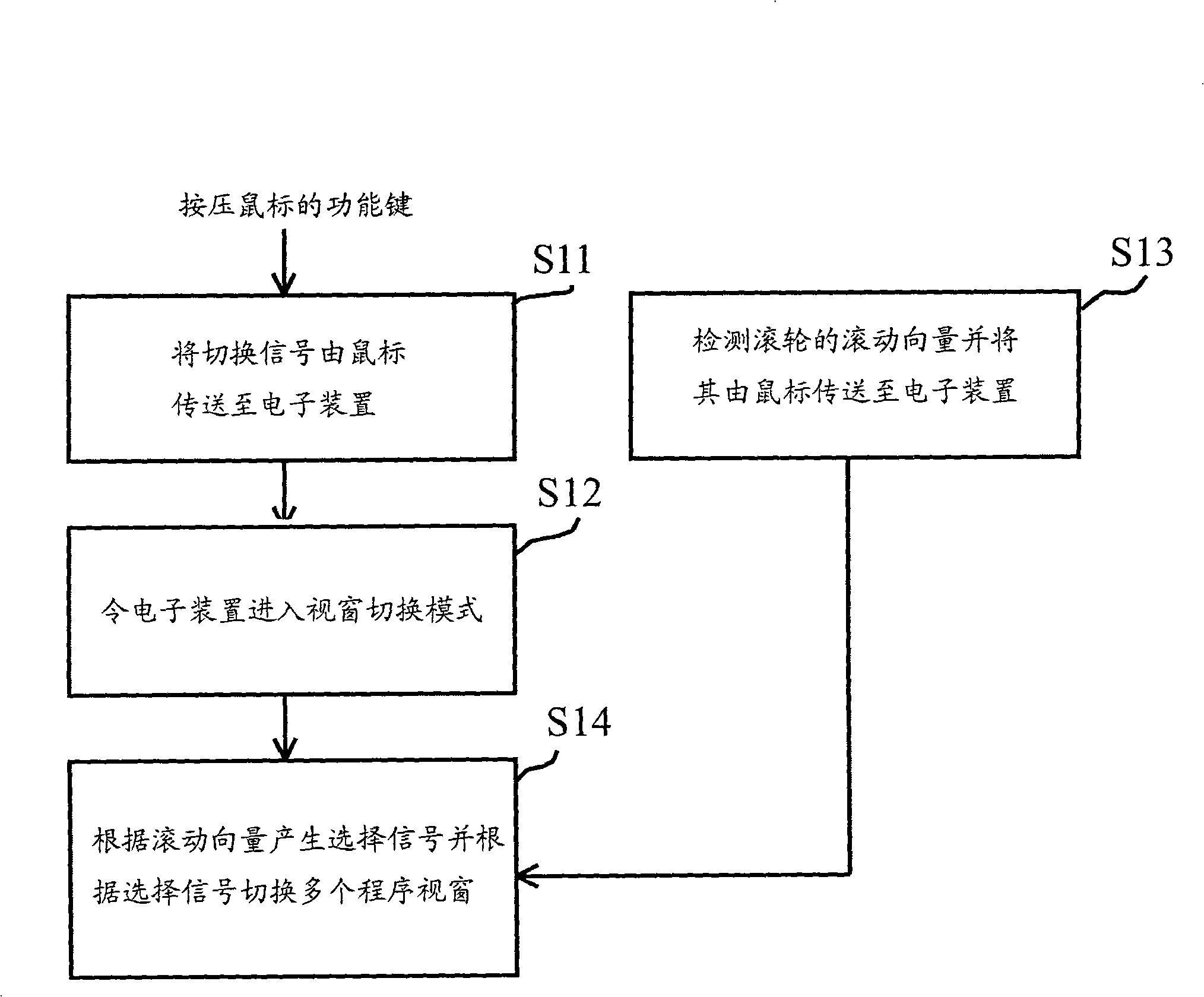 Mouse for switching window and switching method thereof