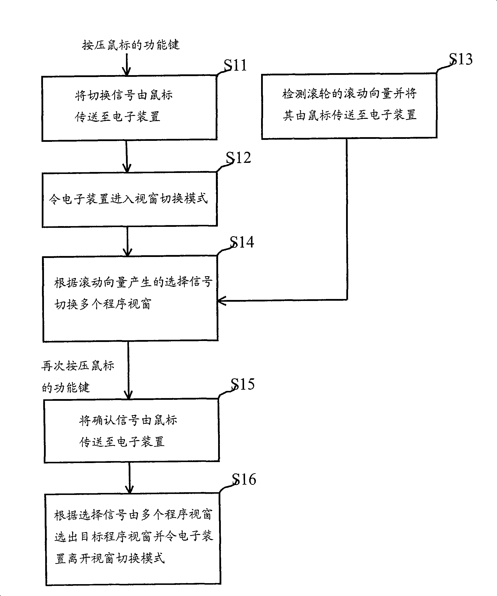 Mouse for switching window and switching method thereof