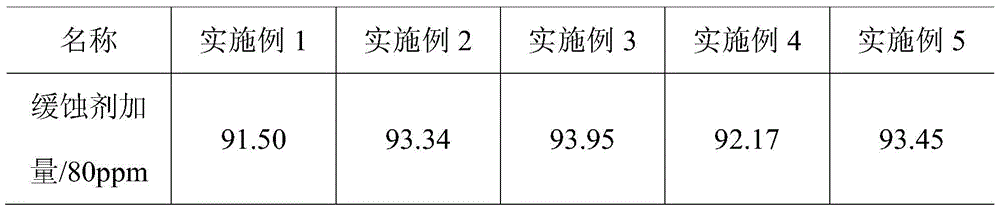 A kind of coking wastewater pyrolysis gas corrosion inhibitor and preparation method thereof