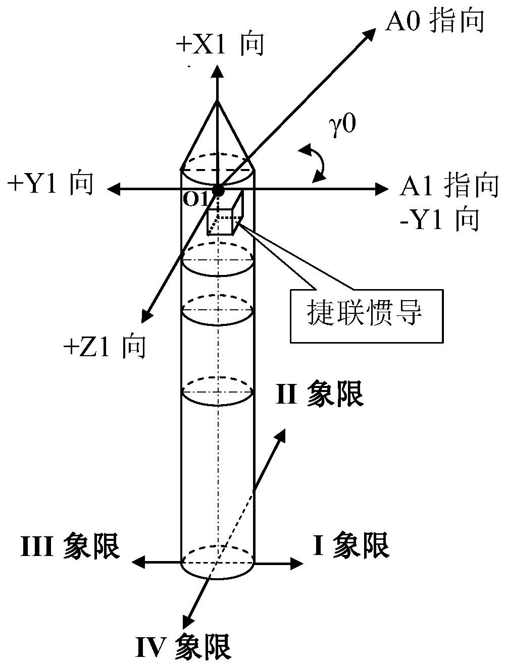 Omni-directional launch control method and device for carrier rocket as well as computer equipment