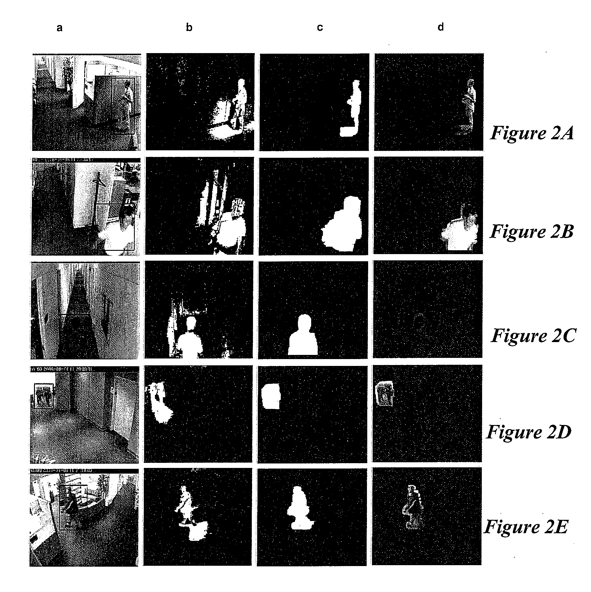 System and method for feature level foreground segmentation