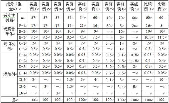 A kind of photosensitive resin composition and its application