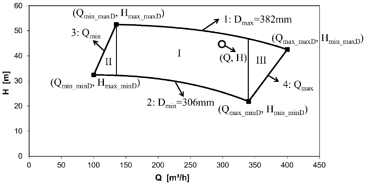 A method for precise selection of centrifugal pump units