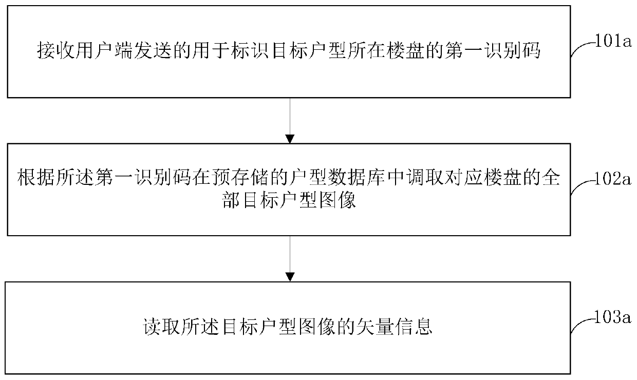 Method, system, electronic device and storage medium for automatic extraction of house type features