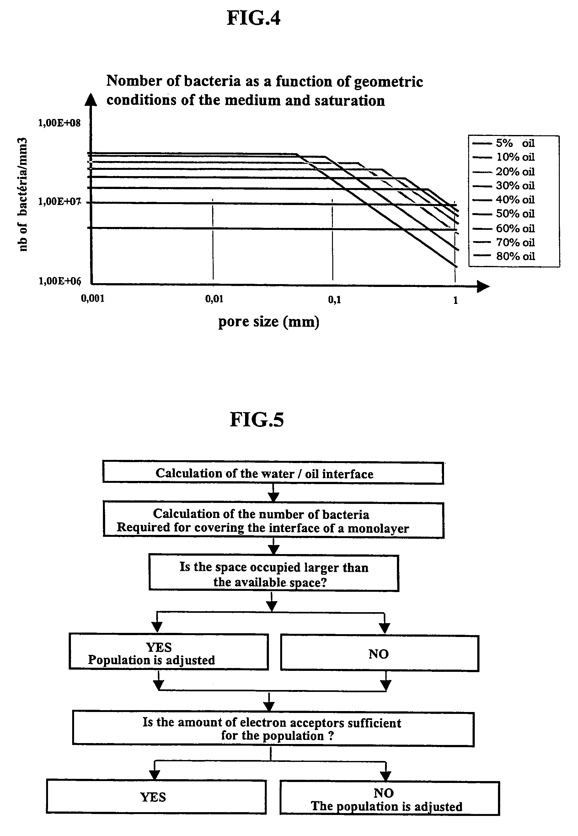Method for modeling hydrocarbon degradation in an oil deposit