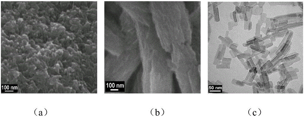 Li/SOCl2 nano cobalt phthalocyanine catalyst material for battery and preparation method of Li/SOCl2 nano copper phthalocyanine catalyst material