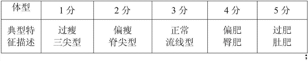 Sow color board feeding method