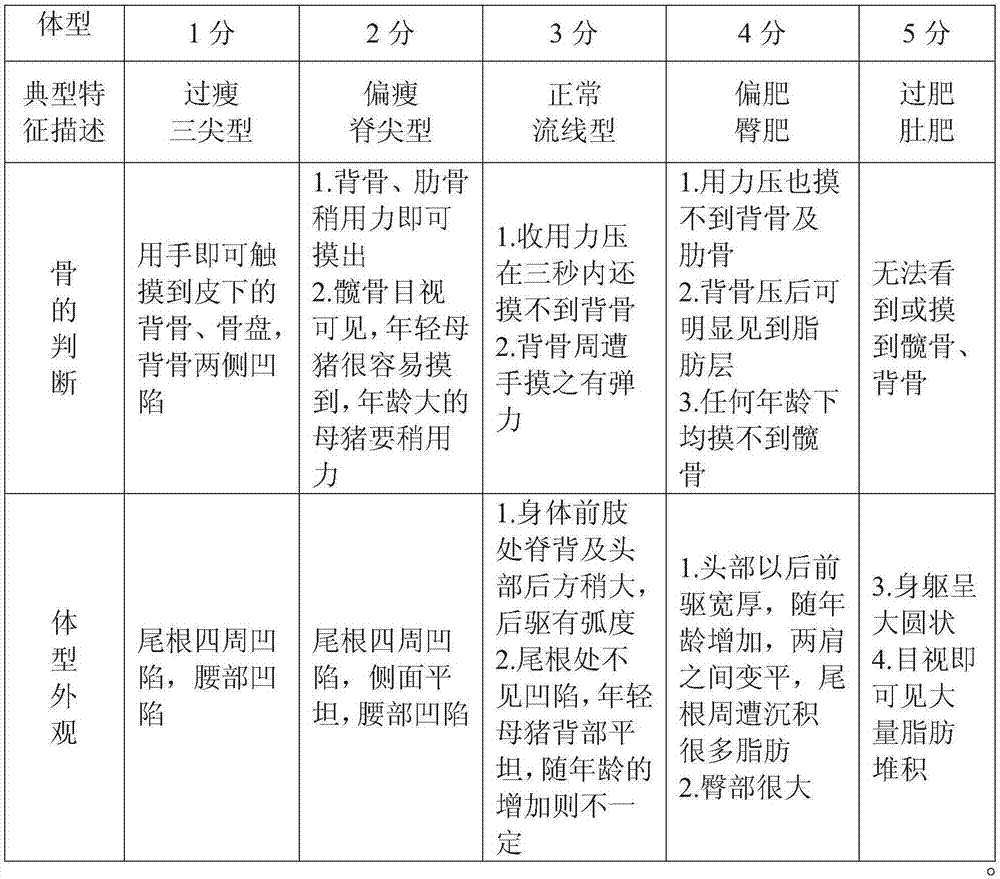 Sow color board feeding method