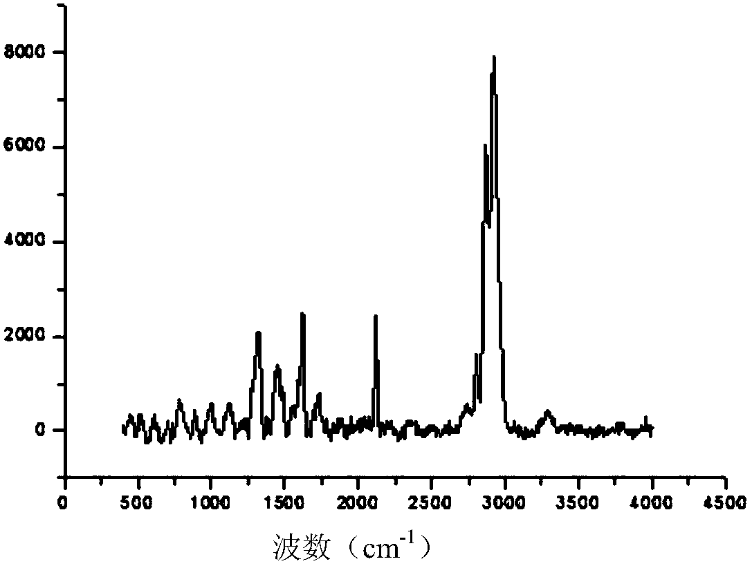 Method for building biological activity gel film layer on surface of biological material containing alkynyl