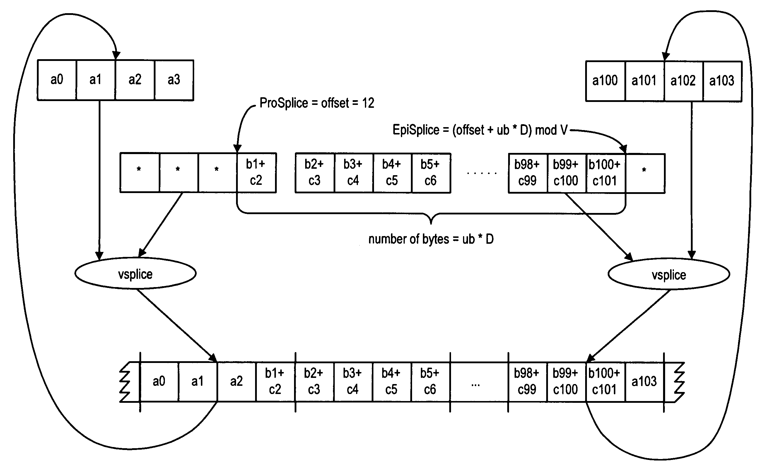 Efficient Code Generation Using Loop Peeling for SIMD Loop Code with Multiple Misaligned Statements