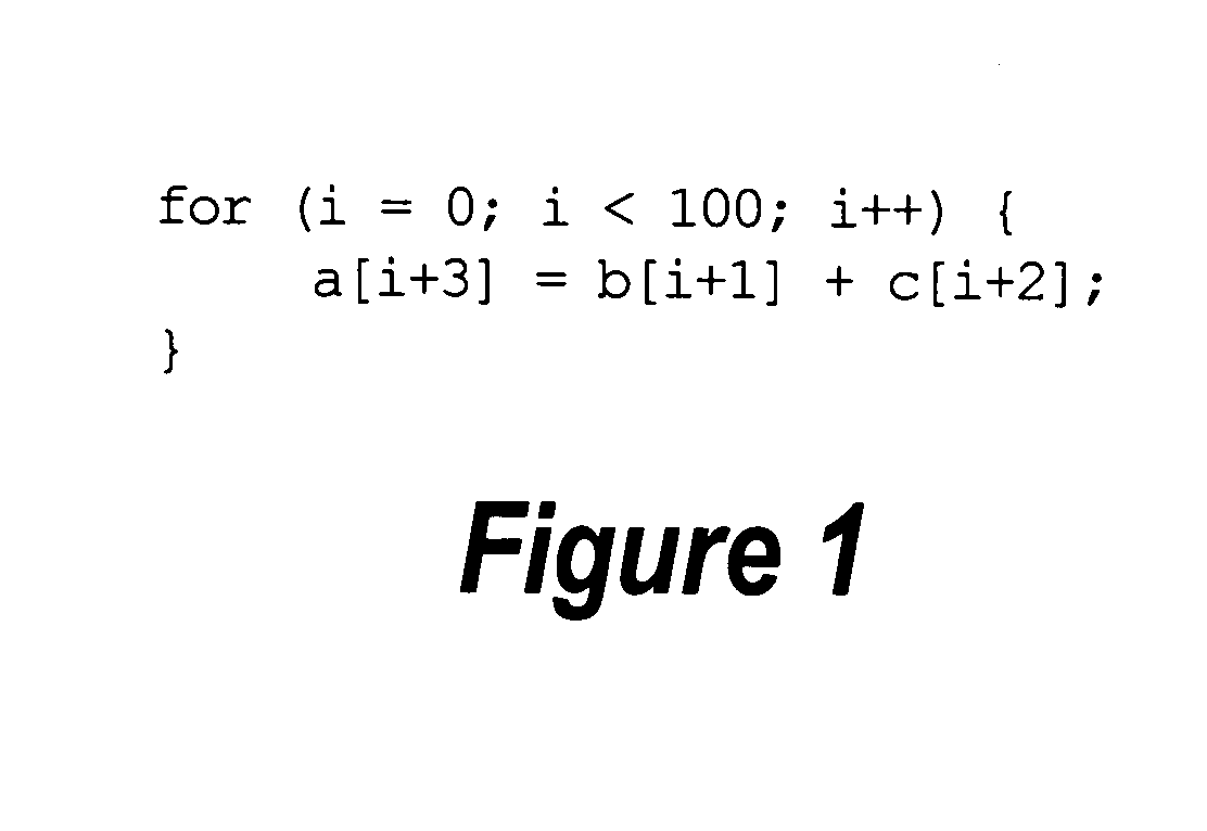 Efficient Code Generation Using Loop Peeling for SIMD Loop Code with Multiple Misaligned Statements