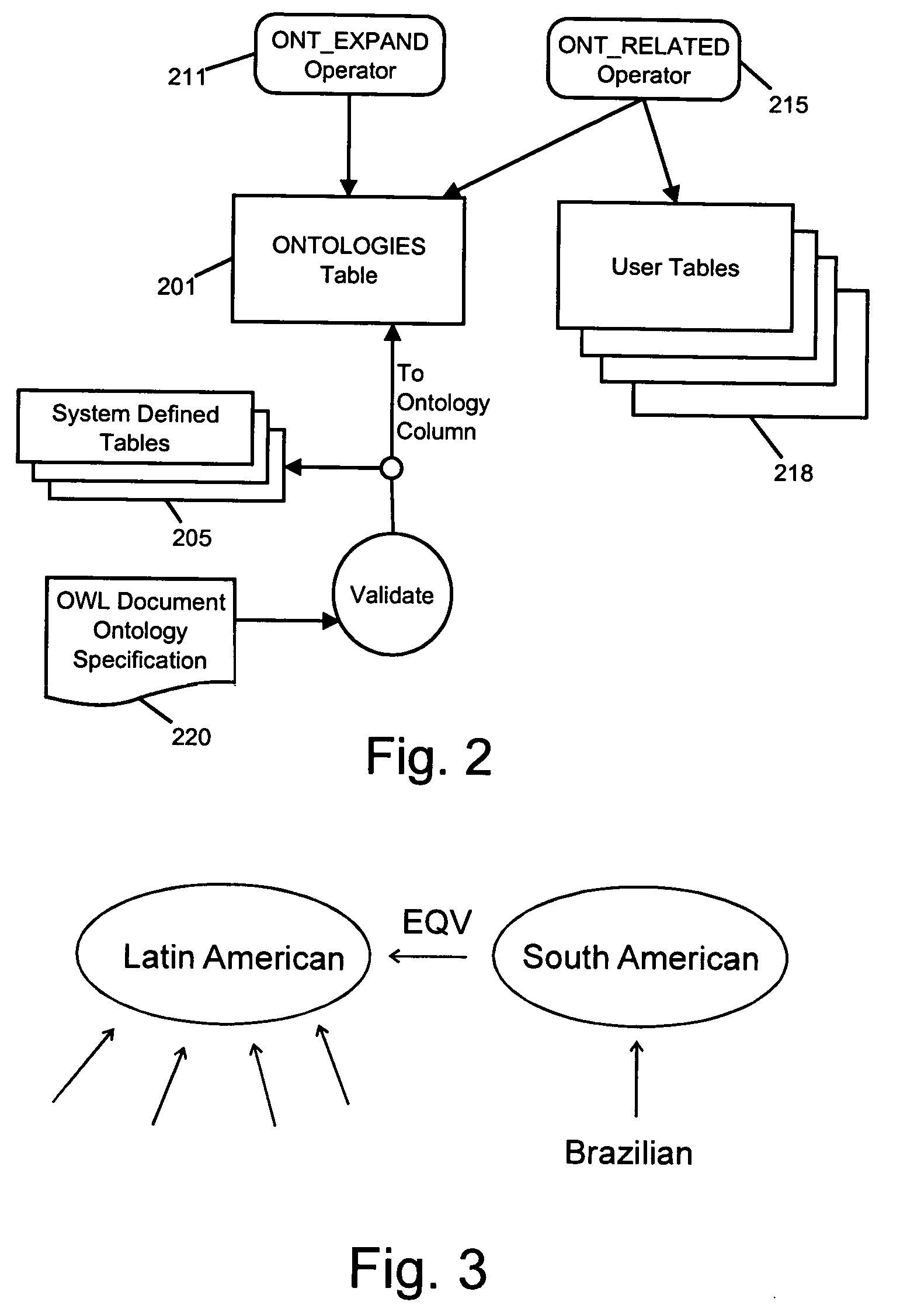 System for ontology-based semantic matching in a relational database system