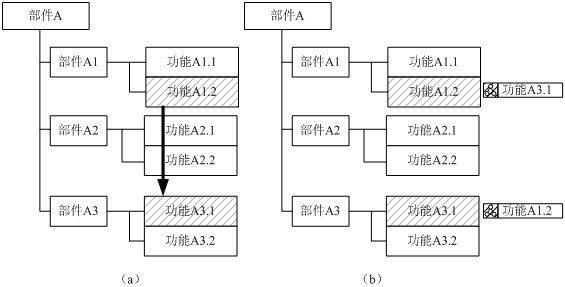 Operation method and electronic device based on association relationship of fmea data nodes