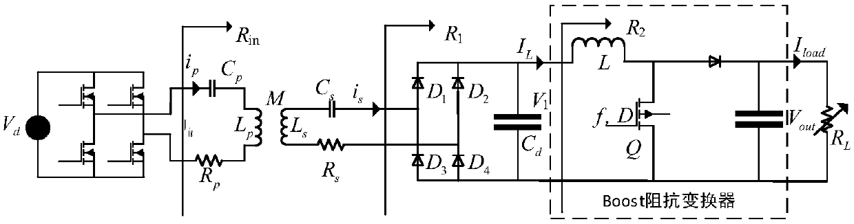 Impedance matching method based on circuit switching frequency