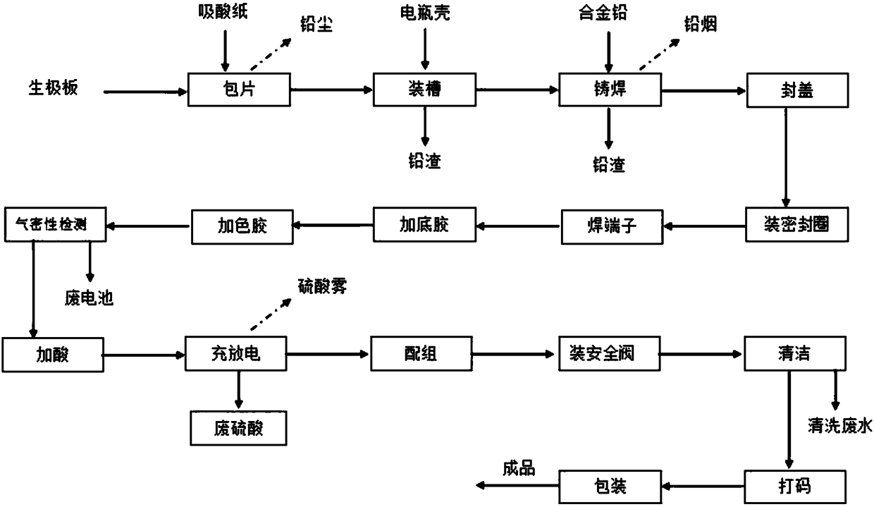 High-performance lead-acid battery and its processing and assembly technology