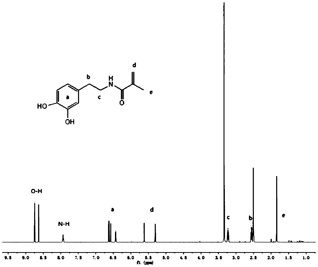 Preparation method of long-term stable amphiphilic antifouling coating based on mussel bionics