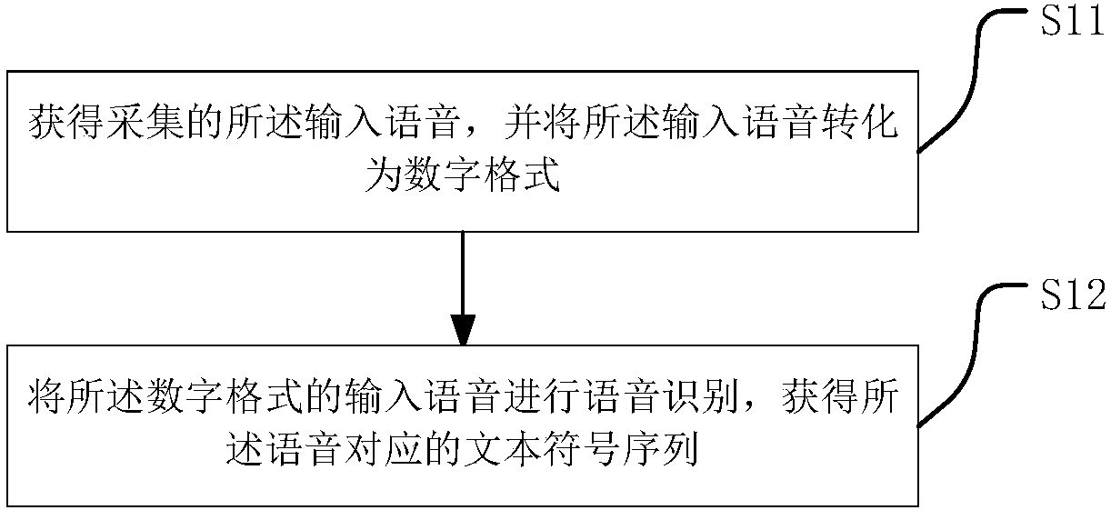 Topic search method and apparatus