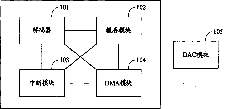 Method and device for transmitting audio data