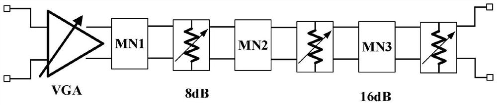 Millimeter wave CMOS numerical control attenuator with innovative structure