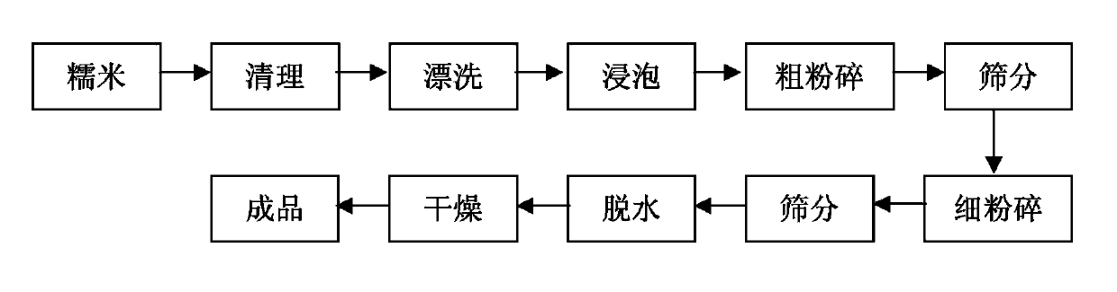 Method for producing water-grinding glutinous rice flour